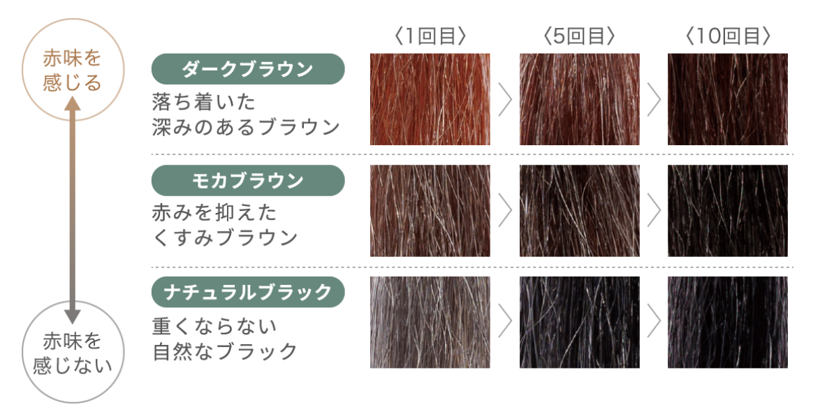 リシリアフレルカラーシャンプー やぼった ダークブラウン 