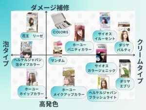 傷まない市販ヘアカラーおすすめランキング13選！市販ヘアカラーを選ぶときのポイントや人気色も解説 | 艶髪キレイLabo