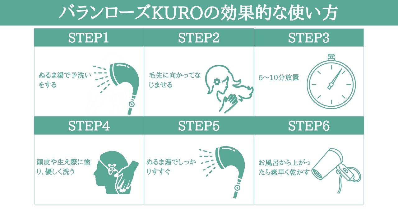 バランローズKUROの効果的な使い方