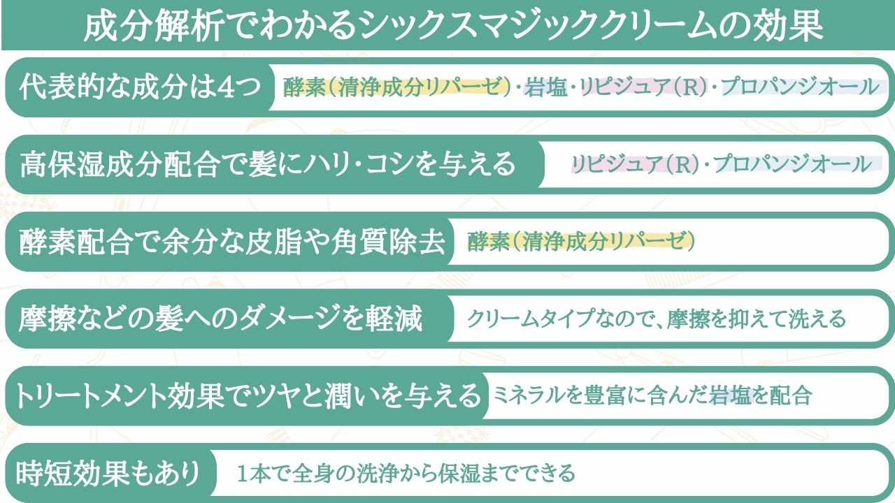 成分解析でわかるシックスマジッククリームの効果