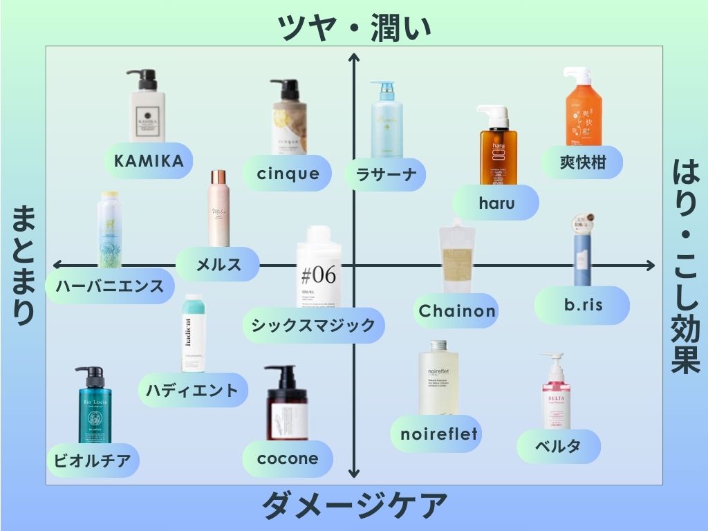 2024年9月最新】本当に良いシャンプーおすすめランキング14選！ | 艶髪キレイLabo