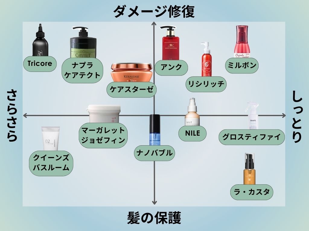 市販のトリートメントで解決！パサつき髪の対処法 - 市販のトリートメント製品の効果